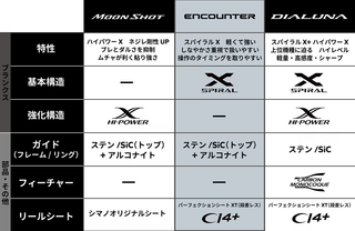 エンカウンターは2024年リリースのスパイラルX搭載ソルトゲーム用