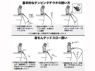 誘い方の図