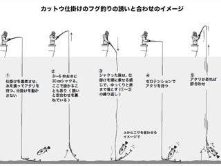 釣り方の図
