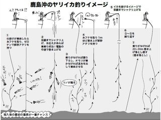釣り方の図