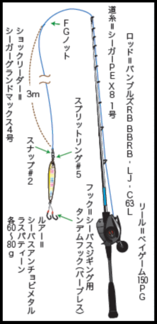 ジギングタックル