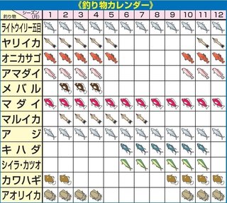 釣りものカレンダー