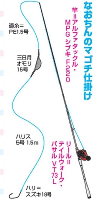 なおちゃんねる（第22回）］ドキドキ感がたまらない！ シーズン