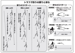 釣り方の図