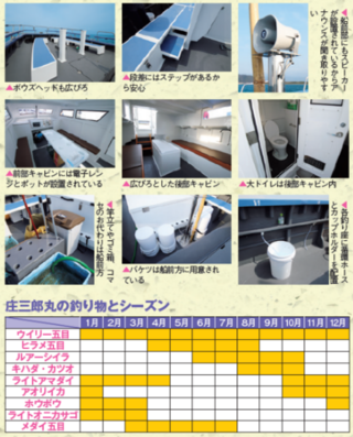 設備とシーズン