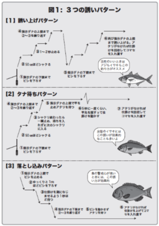 3つの誘いパターン