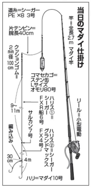 当日のマダイ仕掛