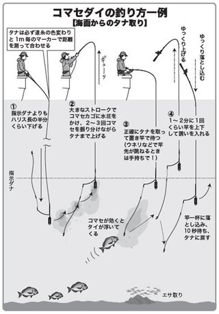 釣り方の図