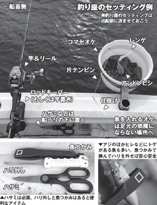 釣り道具の写真