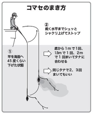 コマセの巻き方の図