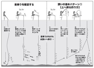 釣り方の図
