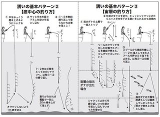 釣り方の図