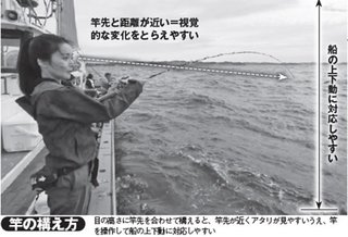 竿の構え方の写真