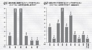 アンケートのグラフ