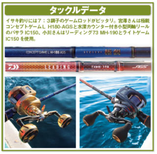 タックルデータ