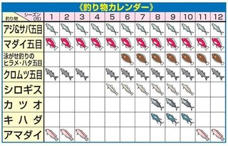 釣り物カレンダー