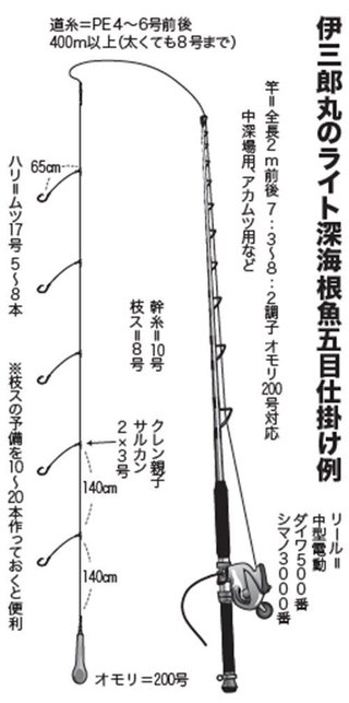 気軽にだれでも深場釣り！ ライト深海はクロムツが主役