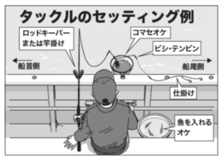 タックルのセッティング例
