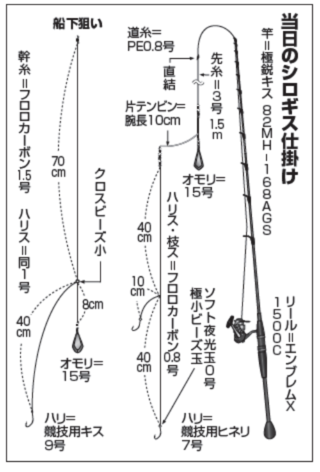 当日のシロギス仕掛け