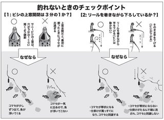 チェックポイントの図
