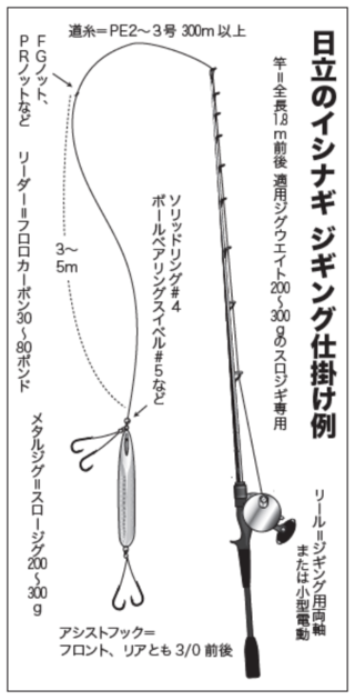 ジギング仕掛け例