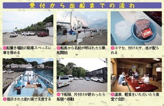 受付から出船までの流れの写真