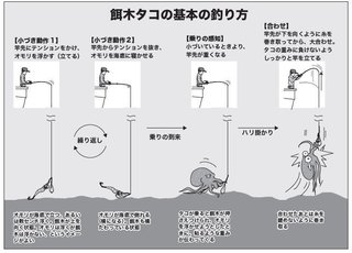 釣り方の図