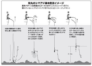 釣り方のイメージ