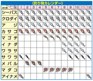 釣り物カレンダー