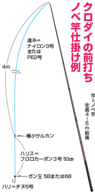 クロダイの前打ちノベ竿仕掛け例