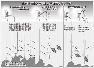 釣り方のイメージ