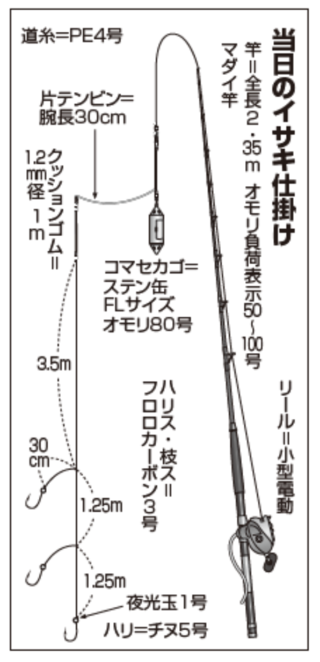 当日のイサキ仕掛け
