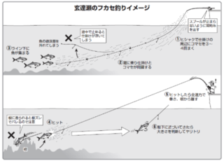 玄達瀬のフカセ釣りイメージ