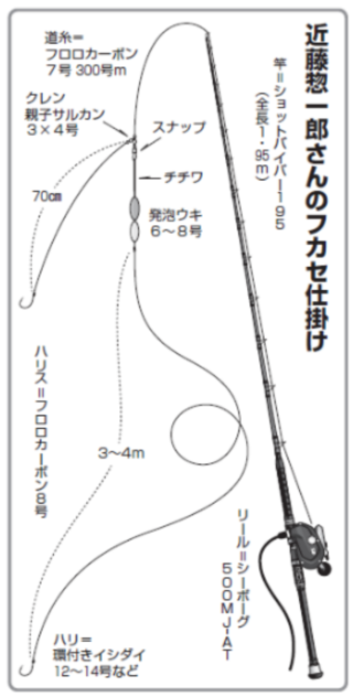 近藤惣一郎さんのフカセ仕掛け