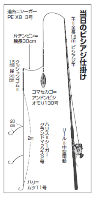 当日のビジアジ仕掛け