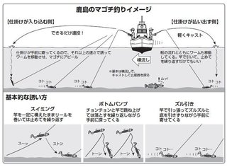 釣りのイメージ図