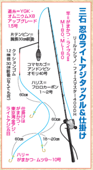 三石忍のライトアジタックル＆仕掛け
