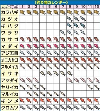 釣り物カレンダー