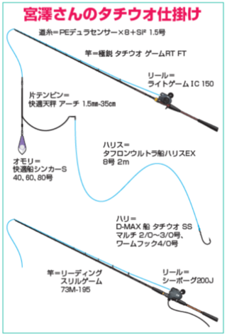 宮澤さんのタチウオ仕掛け