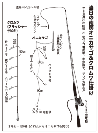 当日の南房オイカサゴ＆クロムツ仕掛け