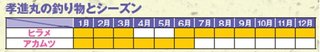 釣り物のカレンダー