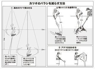 釣り方の図