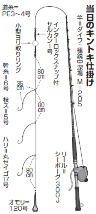 当日のキントキ仕掛け