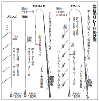 当日のリレー仕掛け例