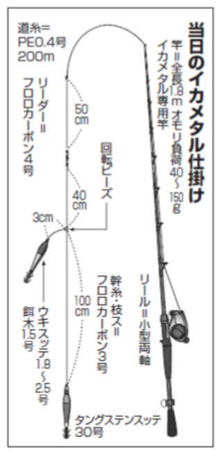 当日のイカメタル仕掛け