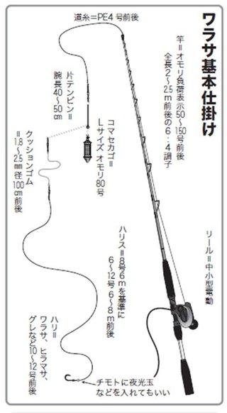 鯛、ワラサ竿　2本セット価格 取りに来てくれる方限定 (横浜市磯子区) 鯛、ワラサ竿2本セット価格 取りに来てくれる方限定 (横浜市磯子区)