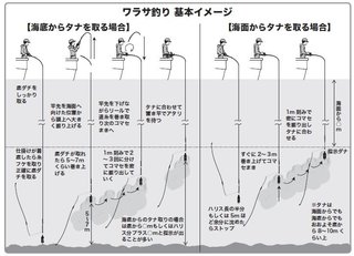 釣りのイメージ図