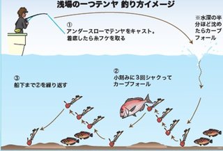 釣り方のイメージ図