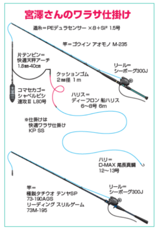 宮澤さんのワラサ仕掛け