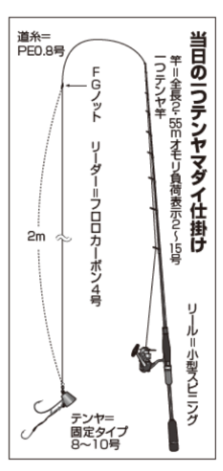 当日の一つテンヤマダイ仕掛け
